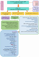 راهنمای انجام مرور سریع